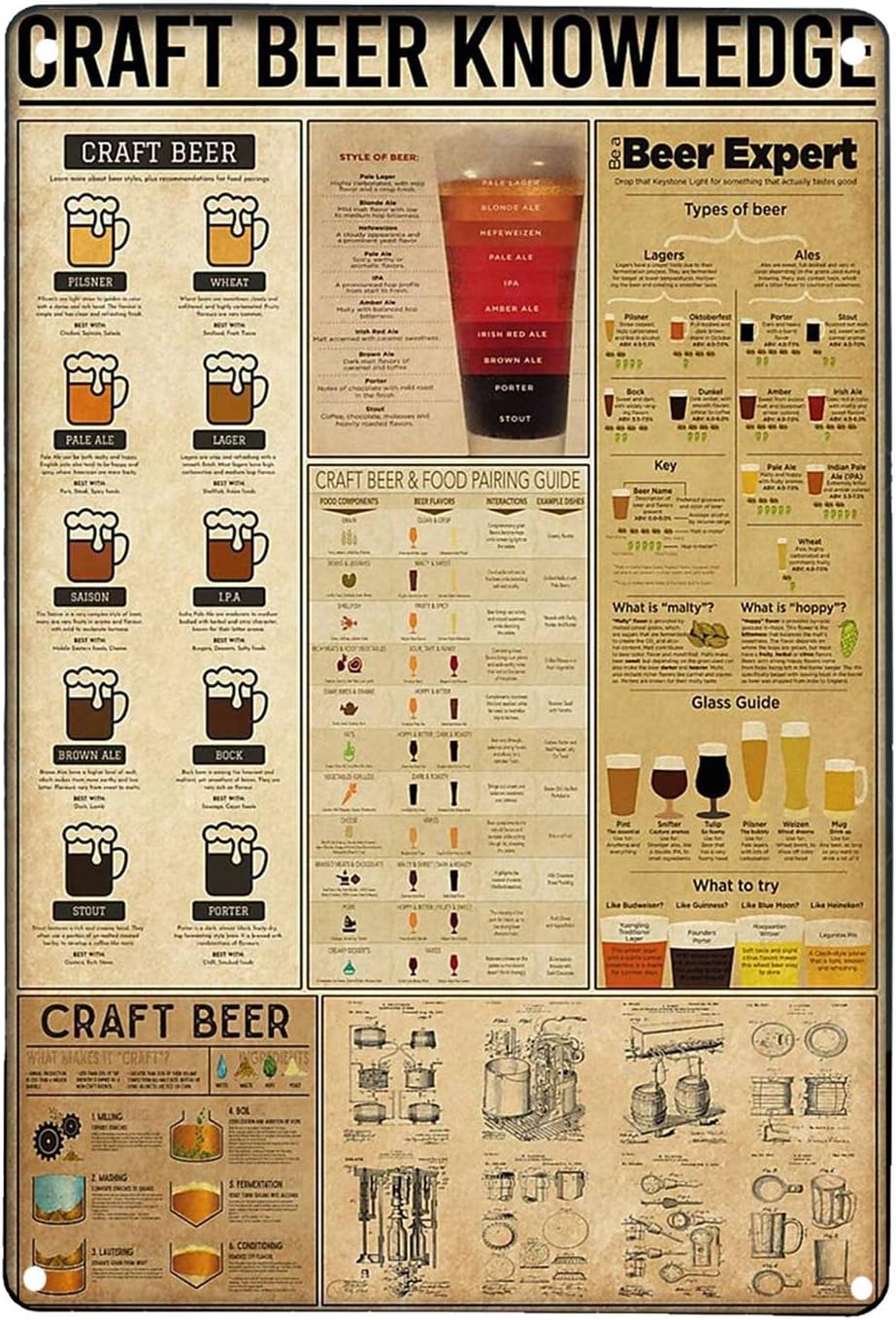 クラフトビール知識 レトロアート 壁飾り プラーク メタルサ - Art Craft Bar のレビューと価格